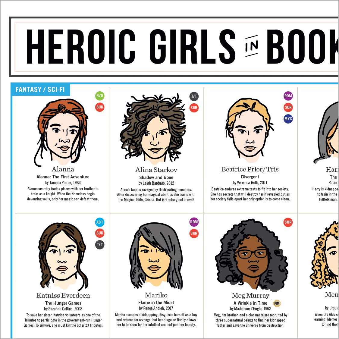 Heroic Girls in Books Poster - Inspirational Gift for Girls & Teens, 16 x 20 inch Wall Art Charts Strong Girl Characters for Young Adult Readers: Sci-Fi, Fantasy, LGBTQ, Social Justice